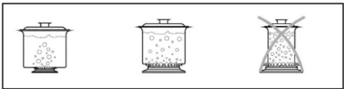 CANDY CCG5100SW1 - Sartenes de cucina adecuadas - 2