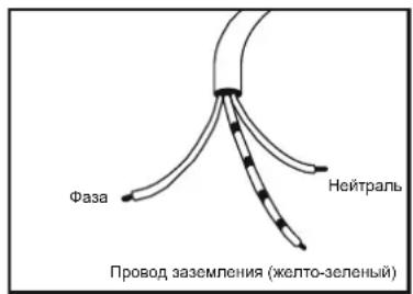 CANDY CCG5100SW1 - ПЛNTы, NOCTABЛЯEMьE C KABEДЕМ ПИТАня - 1