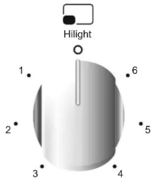 CANDY CCG5100SW1 - USE OF COOKTOP ELECTRICAL PLATES - 2
