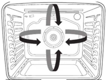 KITCHENAID KSIB900ESS - Cuisson par convection - 1