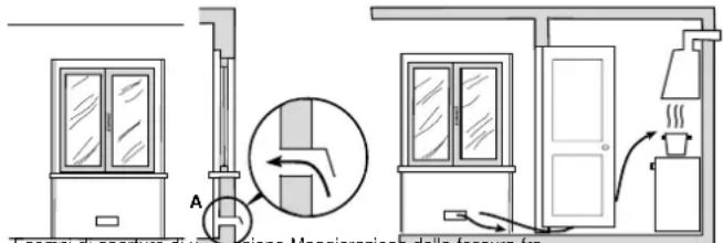 HOTPOINT CP 857 GT - Ventilazione ambiente cucina - 1