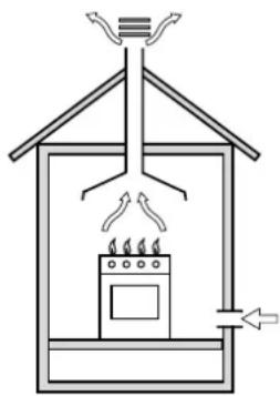 HOTPOINT CP 857 GT - Colocación - 1