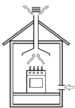 HOTPOINT CP 059 MD.3 (X) F - Colocación - 1