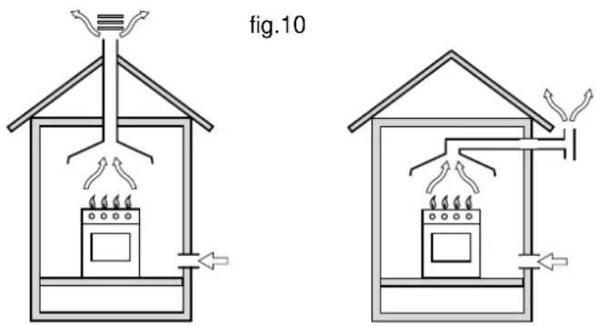HOTPOINT CP 059 MD.3 (X) F - Positionnement - 1