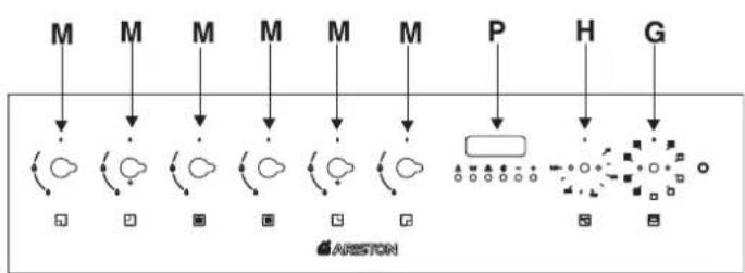 HOTPOINT CP 059 MD.3 (X) F - CONSEILS POUR LA CUISSON - 4