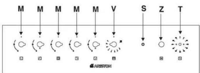 HOTPOINT CP 059 MD.3 (X) F - CONSEILS POUR LA CUISSON - 3