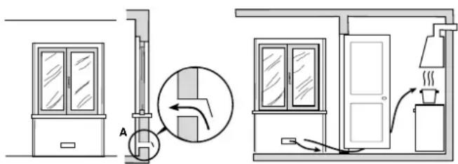 HOTPOINT CP 059 MD.3 (X) F - Ventilación del ambiente cocina - 1