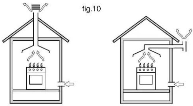 HOTPOINT CP 059 MD.3 (X) F - Posicionamento - 1