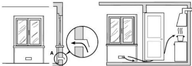 HOTPOINT CP 059 MD.3 (X) F - Ventilação do ambiente da cozinha - 1