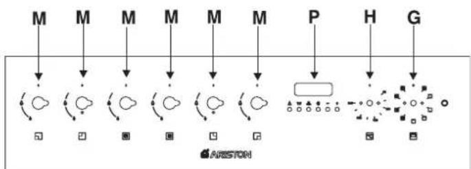 HOTPOINT CP 059 MD.3 (X) F - Declared energy consumption for Forced convection Class: - 1