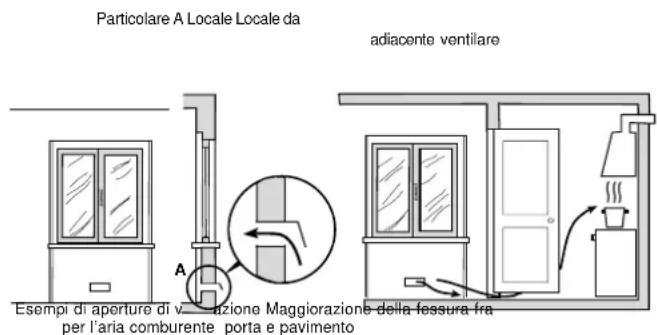 HOTPOINT CP 059 MD.3 (X) F - Ventilazione ambiente cucina - 1