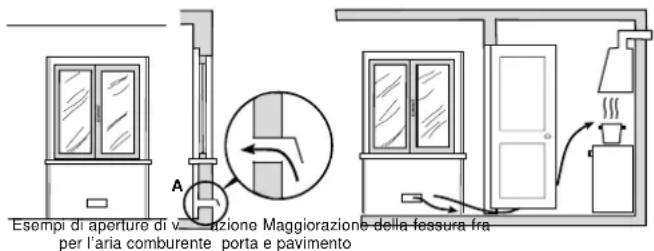 HOTPOINT CP 058 GT (X) F - Ventilazione ambiente cucina - 1