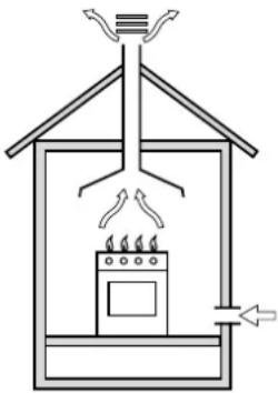 HOTPOINT CP 058 GT (X) F - Positionnement - 1