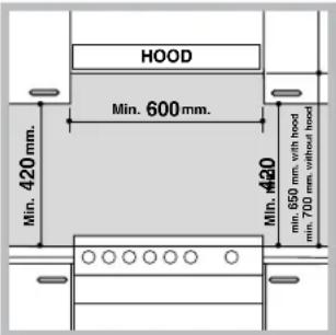 HOTPOINT CE6VP5 - Positionnement et nivellement - 1
