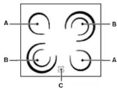 HOTPOINT CE6VP5 - De kookzones - 1