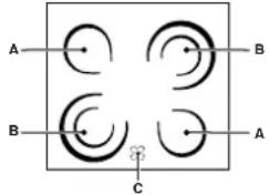 HOTPOINT CE6VP5 - Zonas de cozedura - 1