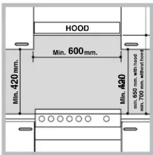 HOTPOINT CE6VP5 - Plaatsen en waterpas zetten - 1