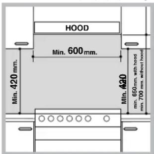 HOTPOINT CE6VP5 - Τοποθέτηση και οριζοντίωση - 1