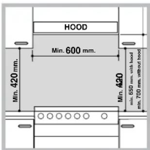 HOTPOINT CE6VP5 - Posicionamento e nivelamento - 1
