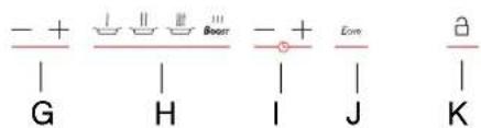 DE DIETRICH KIP711W - Description of your top - 3