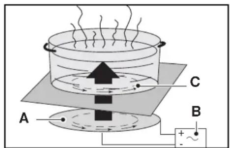 DE DIETRICH KIP711W - The induction principle - 1