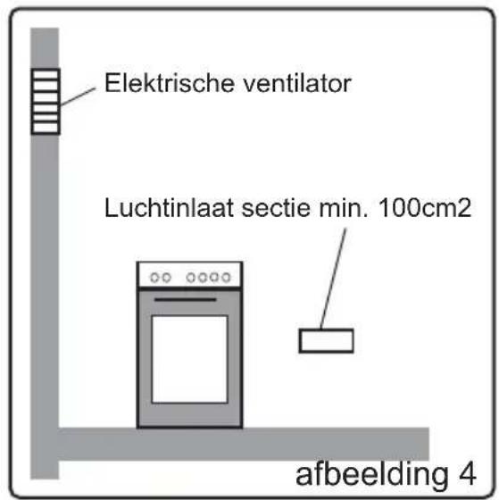 PROLINE PGC 56SLF - Verbrande gassen verwijderen van de omgeving - 2