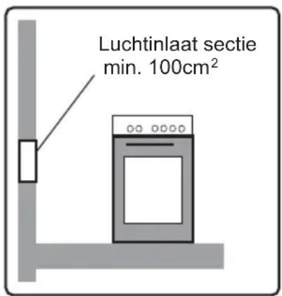 PROLINE PGC 56SLF - DEEL 3 : INSTALLATIE EN VOORBEREIDING VOOR GEBRUK - 1