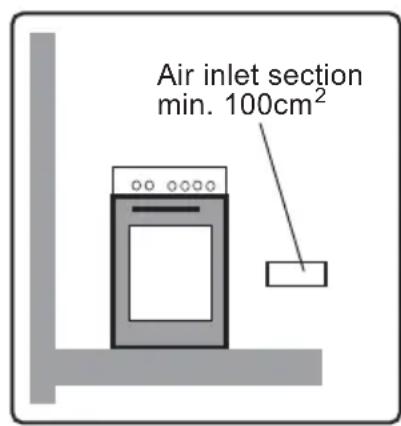 PROLINE PGC 56SLF - ENVIRONMENT WHERE YOUR APPARATUS WILL BE INSTALLED - 2