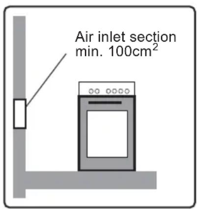 PROLINE PGC 56SLF - ENVIRONMENT WHERE YOUR APPARATUS WILL BE INSTALLED - 1