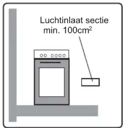 PROLINE PGC 56SLF - DEEL 3 : INSTALLATIE EN VOORBEREIDING VOOR GEBRUK - 2