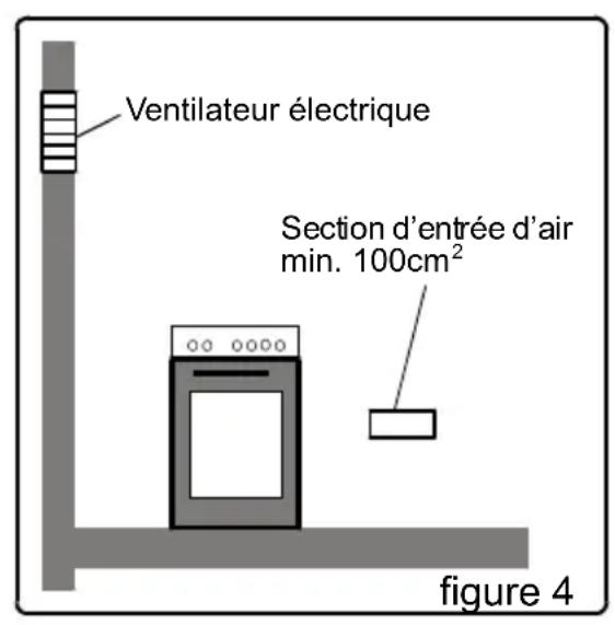PROLINE PGC 56SLF - Evacuation des gaz brûlés - 2