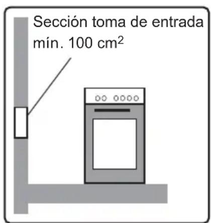 PROLINE PGC 56SLF - LUGAR DE INSTALLACION DEL APARATO - 1