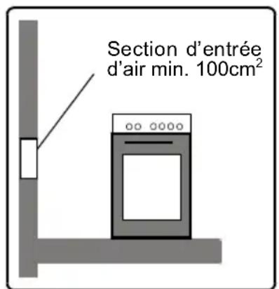 PROLINE PGC 56SLF - Consignes sur la ventilation - 1