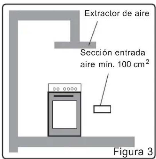 PROLINE PGC 56SLF - Evacuar los gases quemados del ambiente - 1