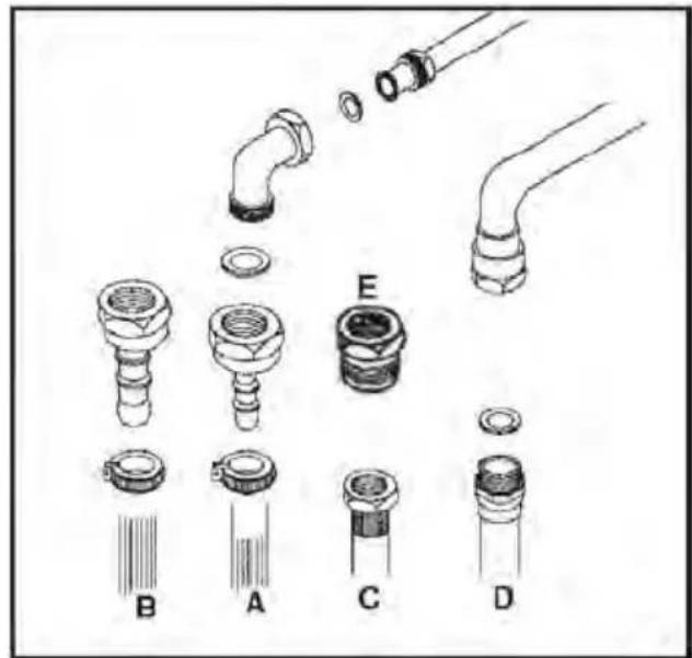 PROLINE PGC 56SLF - CHANGING THE GAS INLET - 1