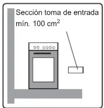 PROLINE PGC 56SLF - LUGAR DE INSTALLACION DEL APARATO - 2