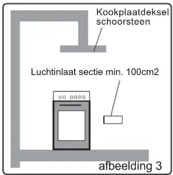PROLINE PGC 56SLF - Verbrande gassen verwijderen van de omgeving - 1