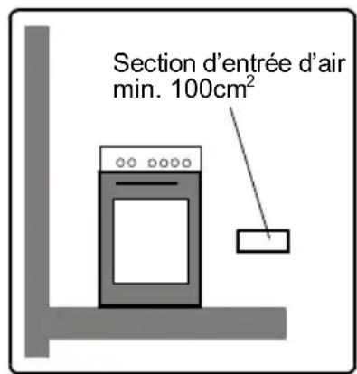 PROLINE PGC 56SLF - Consignes sur la ventilation - 2
