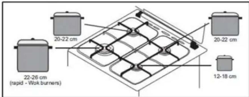 PROLINE PGC 56SLF - Dimensions des cassetoles - 1