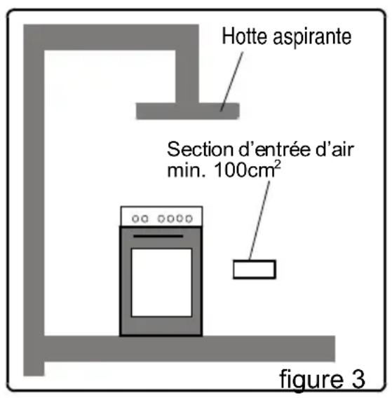 PROLINE PGC 56SLF - Evacuation des gaz brûlés - 1