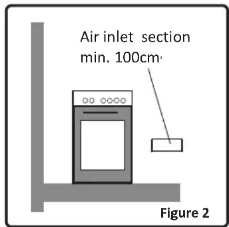 PROLINE PMC 57WF - Installation environment for your cooker - 2