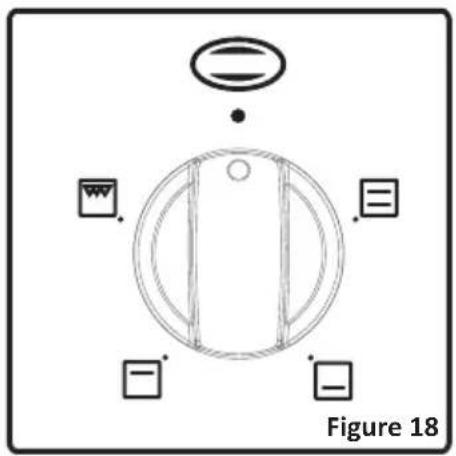 PROLINE PMC 57WF - Control of the Oven - 1