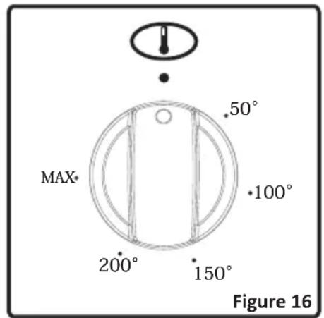 PROLINE PMC 57WF - Bouton de contrôle de la fonction du four: - 1