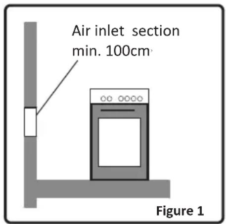 PROLINE PMC 57WF - Installation environment for your cooker - 1