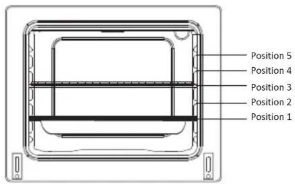 PROLINE PMC 57WF - Accessories used in oven - 1