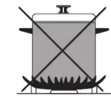 PROLINE PMC 57WF - Using cooktop burners - 6