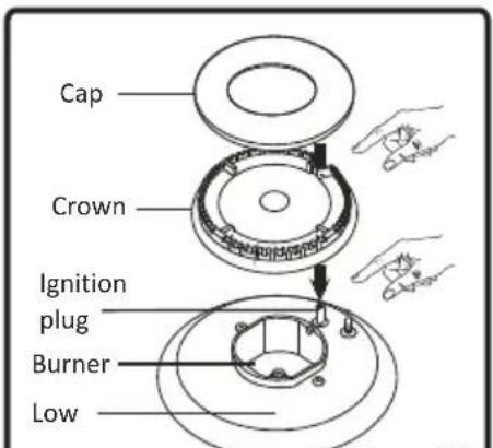 PROLINE PMC 57WF - Using cooktop burners - 5