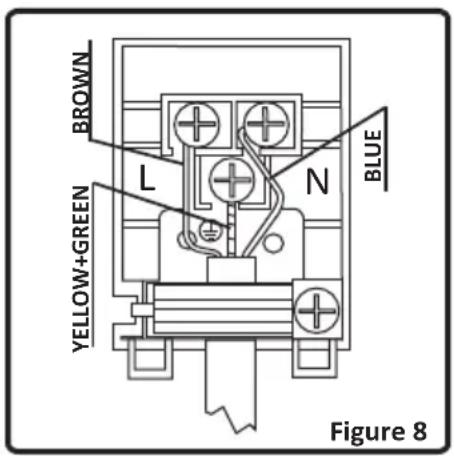 PROLINE PMC 57WF - Electric connection and safety - 1