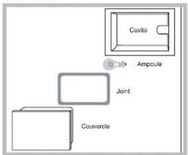 SCHOLTES CI 96I I S - Remplacement de l'ampoule déclairage du four - 1