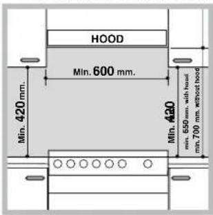 SCHOLTES CI 96I I S - Positioning and levelling - 1